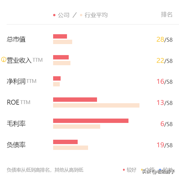 配资公司业务