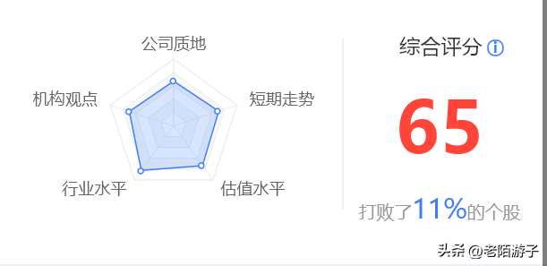 蓄势待发的4只低位潜力股技术分析