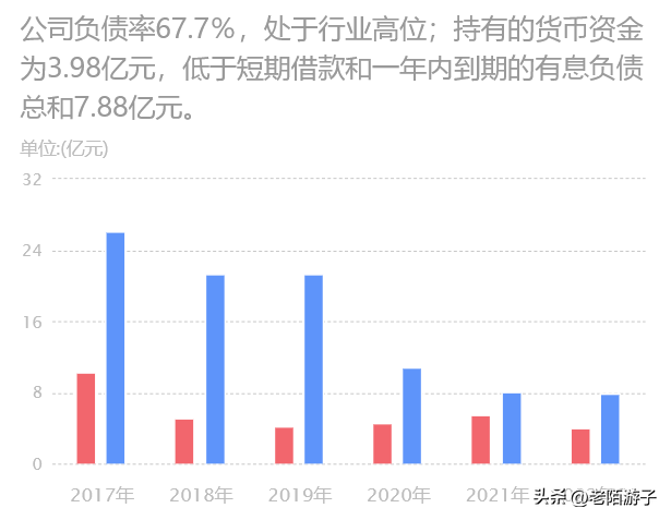 配资公司业务