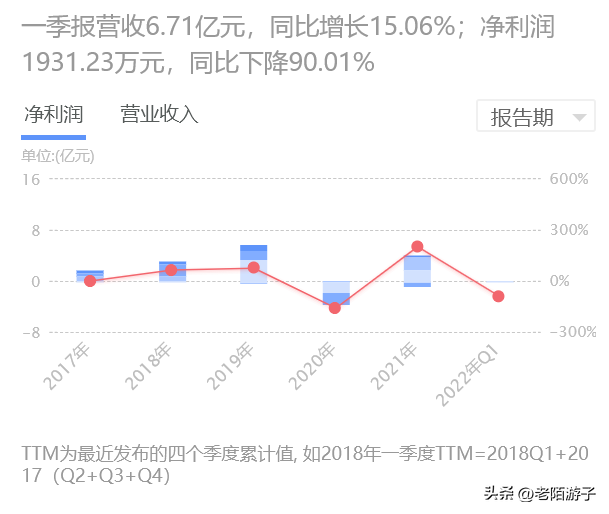 配资公司业务