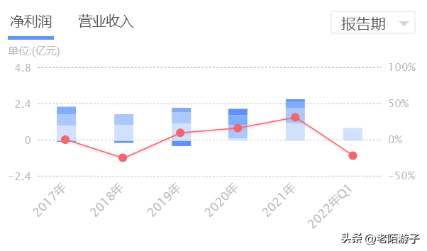 配资公司业务