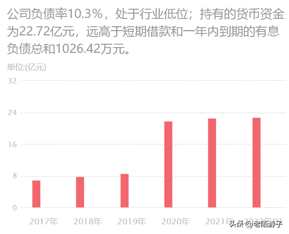 配资公司业务