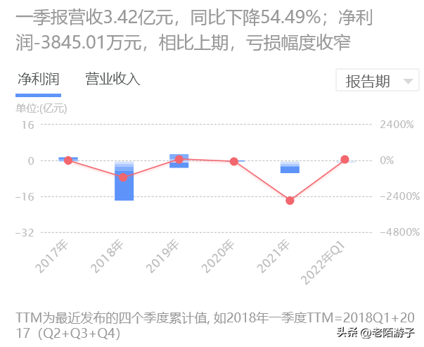 配资公司业务