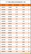 [长线配资炒股]字节跳动上市公司龙头股有哪些？