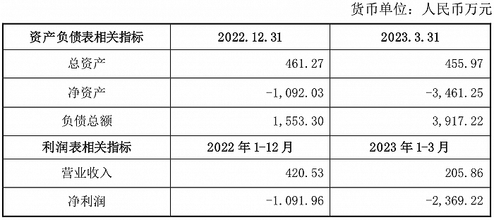 AllinAGI？昆仑万维拟1.6亿美元收购通用人工智能企业 标的尚未盈利