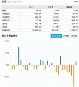 {配资爆雷}以史为鉴A股接连出现底部信号 反转还有多远？