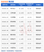 股票配资分仓:热点题材智能电网概念是什么？热门概念股有哪些