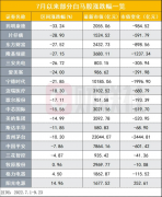 配资分成|基金经理呼吁天之将明 其黑尤烈 一天杀一只白马股何时剧终？基金券商如何看后市？