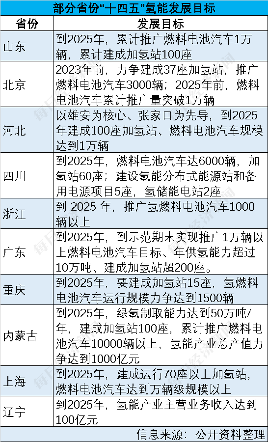 股票配资手法