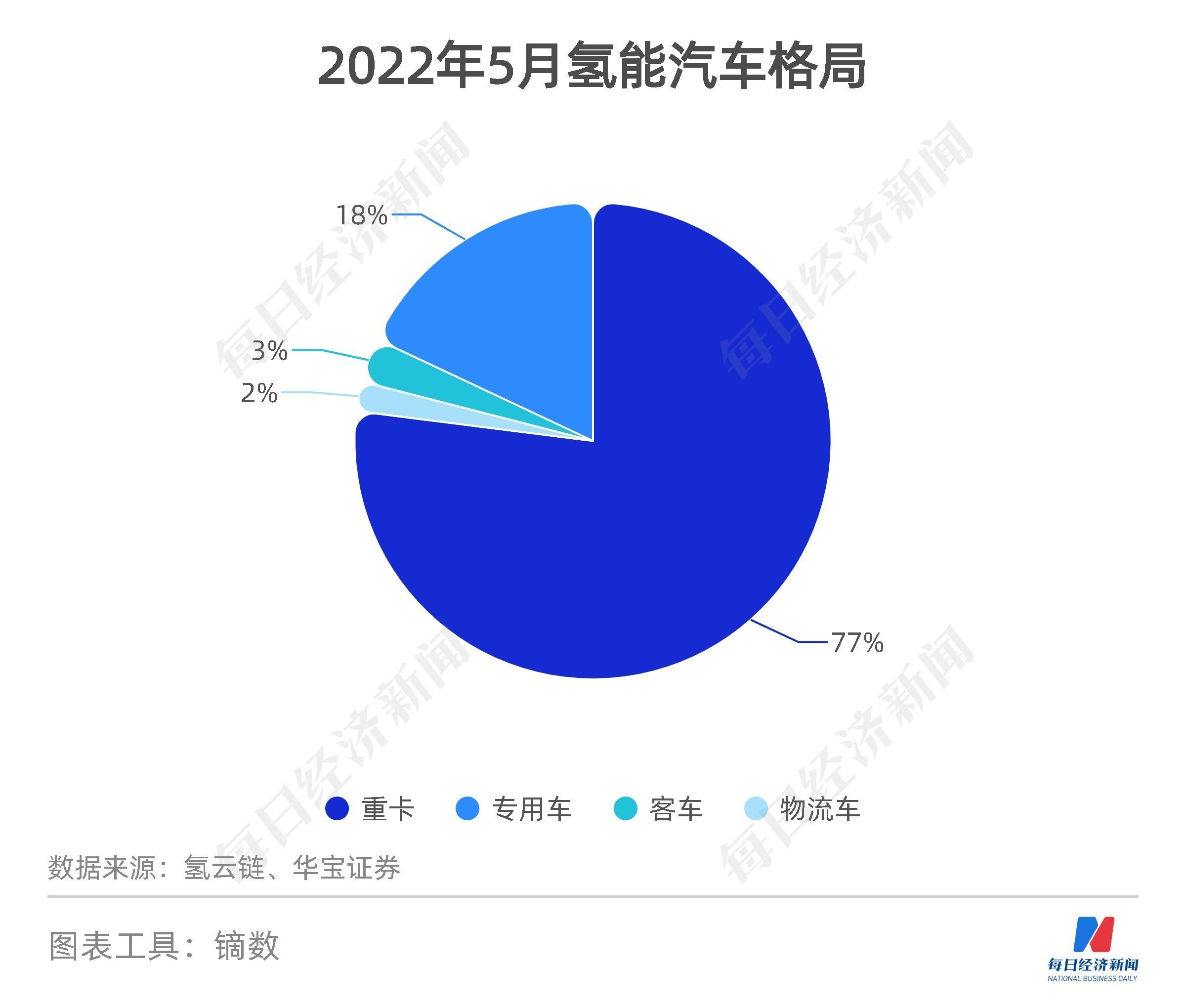 股票配资手法