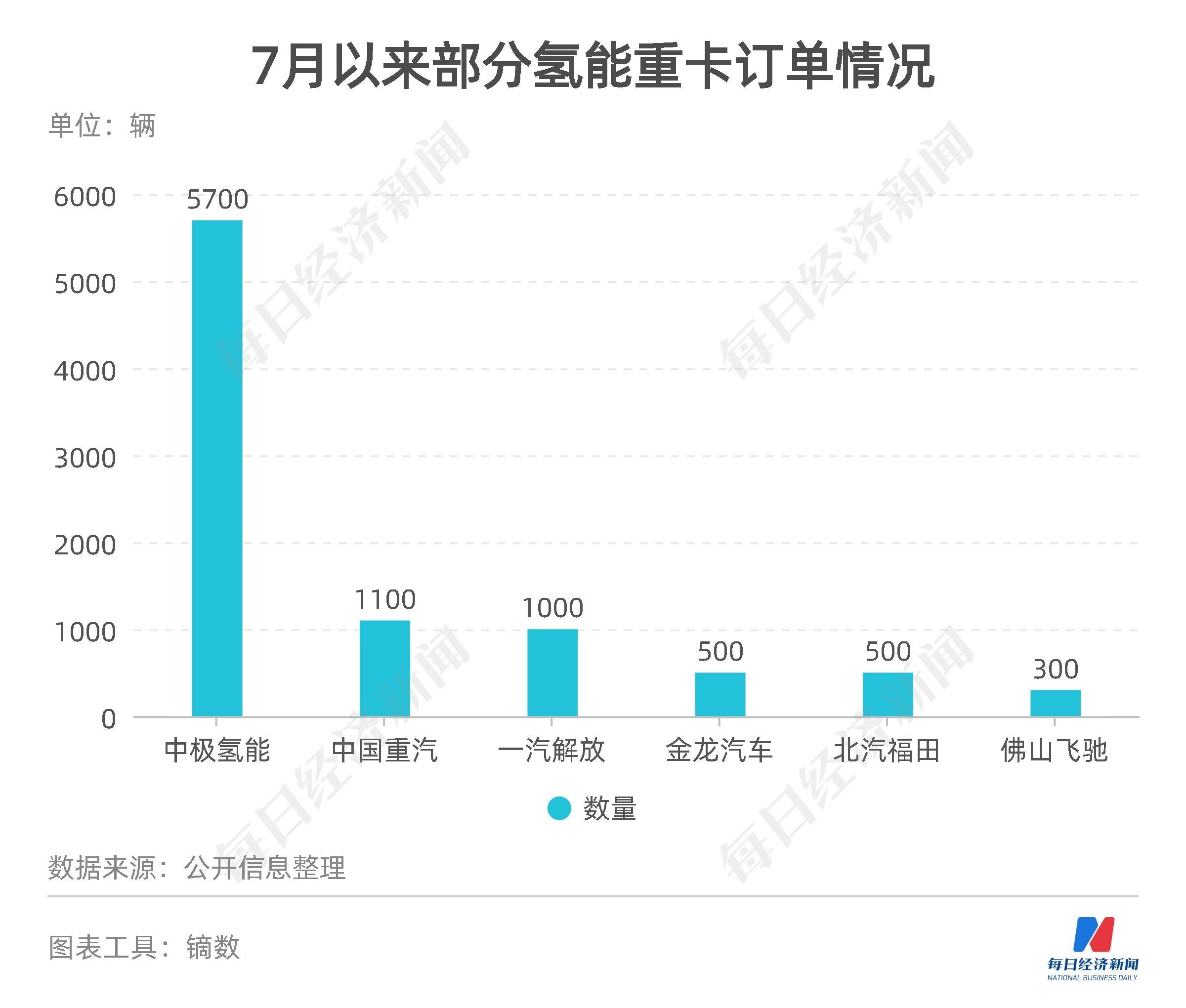 股票配资手法