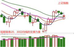 在线股票配资平台|指数调整个股活跃 该如何操作？