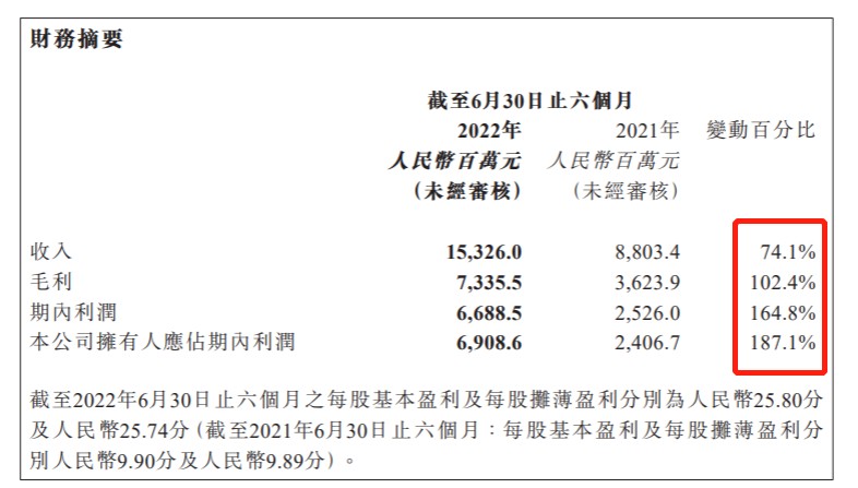 民间股票配资