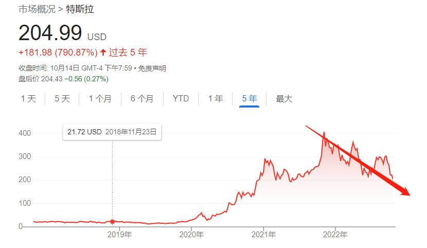 特斯拉正式腰斩了接下来呢？