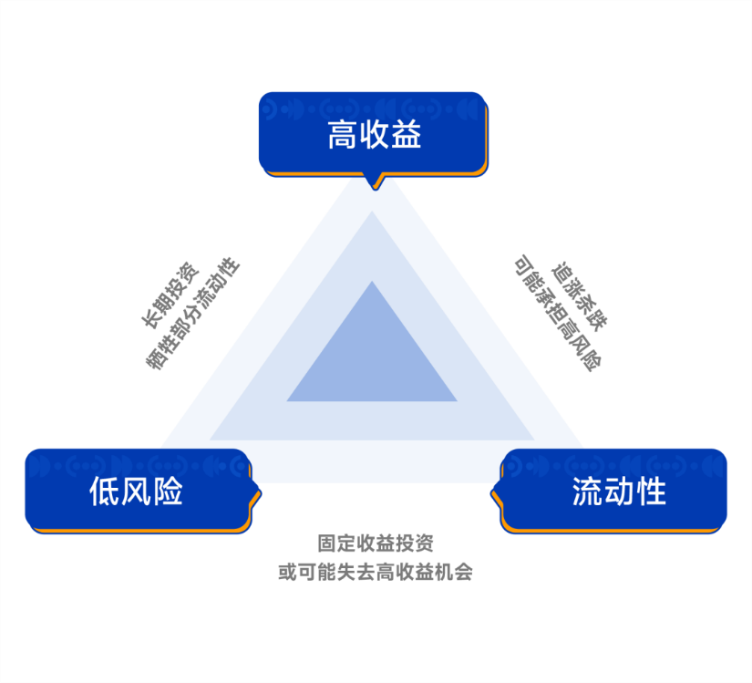 存款利率又下降 这类产品真香了？