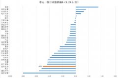 免息配资平台推荐|从大悲到大喜 医药板块经历了什么？