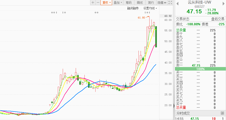 AI猝死 新能源接棒？