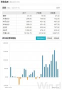 股票大额配资|本月外资加仓近940亿元白马权重股持续受宠后续还会买买买吗?