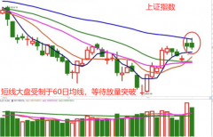 尚益网配资-大盘又冲高回落 短期调整压力大吗？