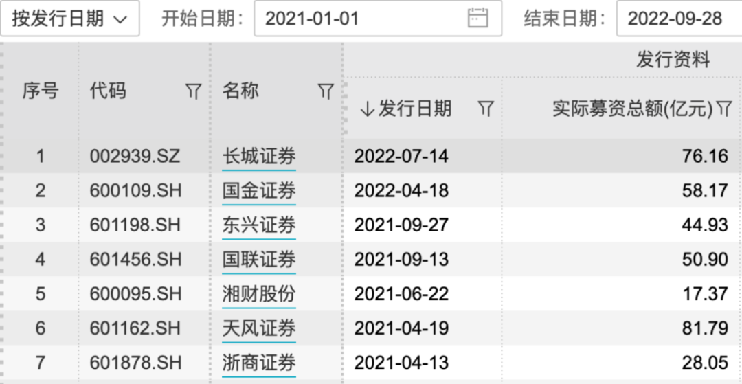 上网配资