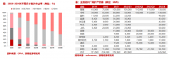 配资合同内容:TCL中环再次宣布硅片涨价光伏中上游将长期维持高价状态？