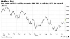 配资市场交易规则:什么信号？一名交易员斥资3600万美元押注美股年底大涨