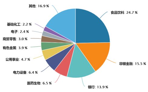 续创两年半新低 上证50何时筑底？转机何时到来？