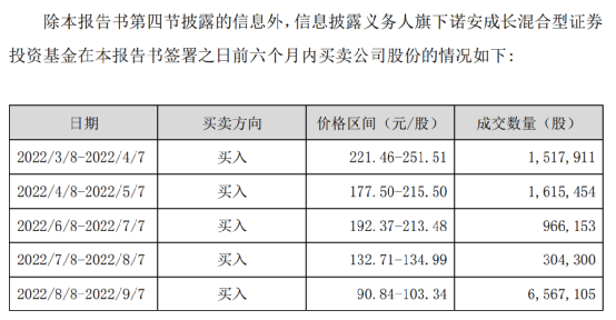 配资行业