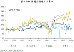 按天配资平台:获股神巴菲特青睐日本经济已走出三十年泥泞?