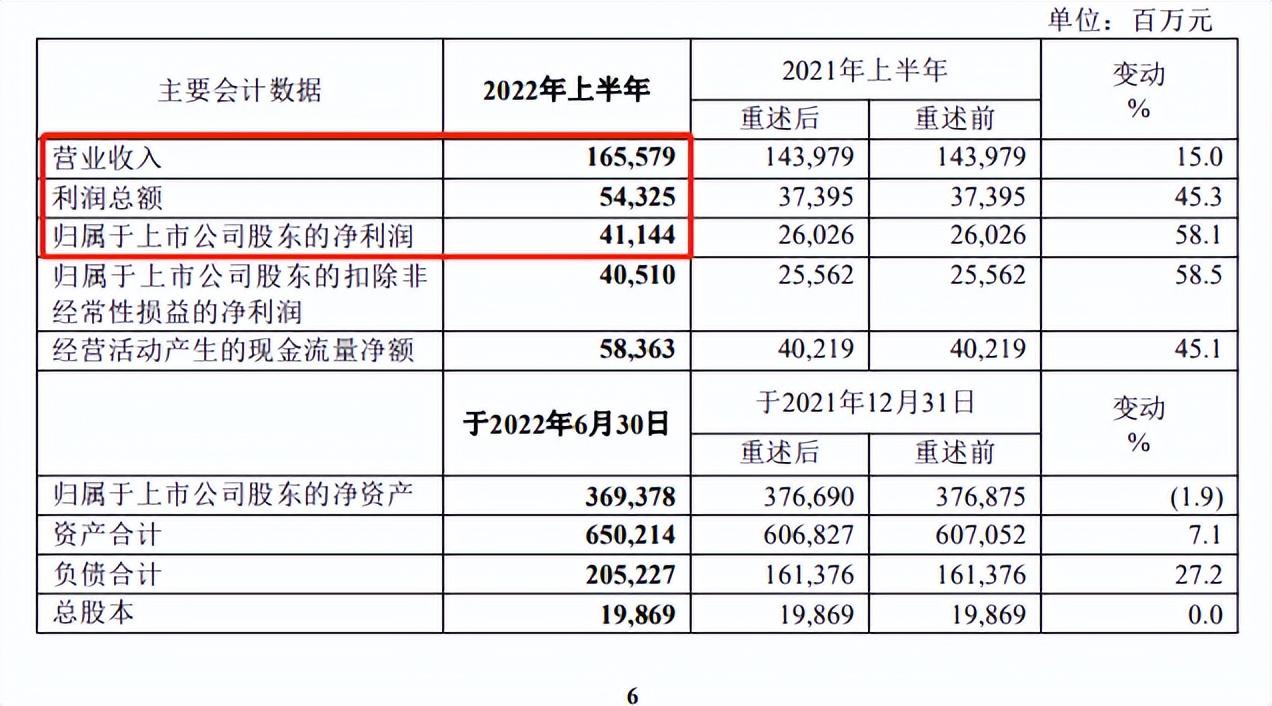 配资平台资料