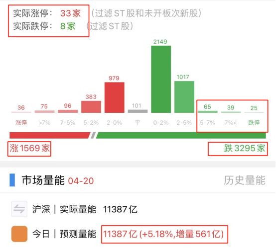 大盘触底回升 该抄底了吗？