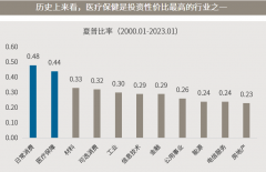 {股票配资利息}医药反弹就此结束 还是蓄力新一轮行情？