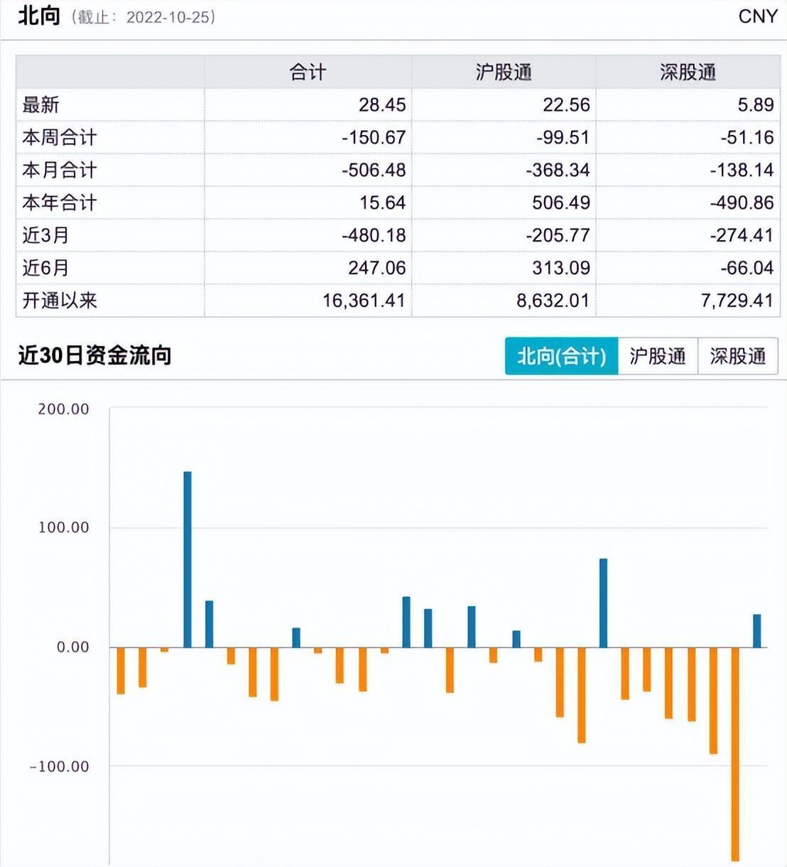 以史为鉴A股接连出现底部信号 反转还有多远？