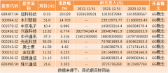 尚益网配资-热点题材6G概念是什么？热门概念股有哪些