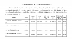 股票配资资讯:三周年红利仍在年内公募参与定增总额同比翻倍再融资新规如何