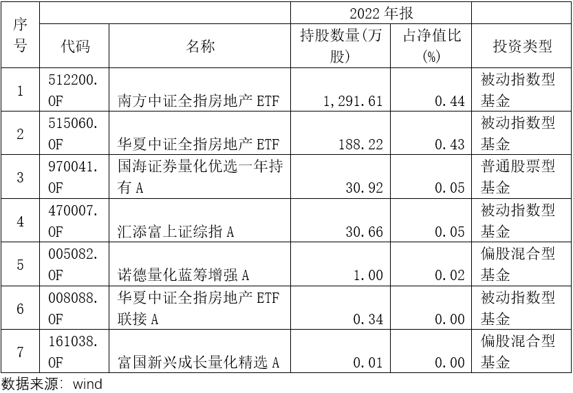 今年房企退市第一股即将摘牌 基金公司大砍估值至0元