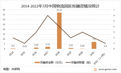 股票在线配资开户:2022年中国物流园区投资建设现状及布局规划分析