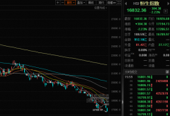 [专业股票配资利息]跌回11年前恒生指数收四连阴 何时到底？