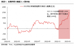 尚益网配资-外资回来了内资还有多远？