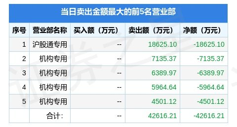 斯达半导放量跌停机构杀白马行情还将延续吗？