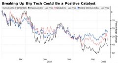 {配资活动}亚马逊等科技巨头增长乏力之际 反垄断却有望带来万亿美元市值？
