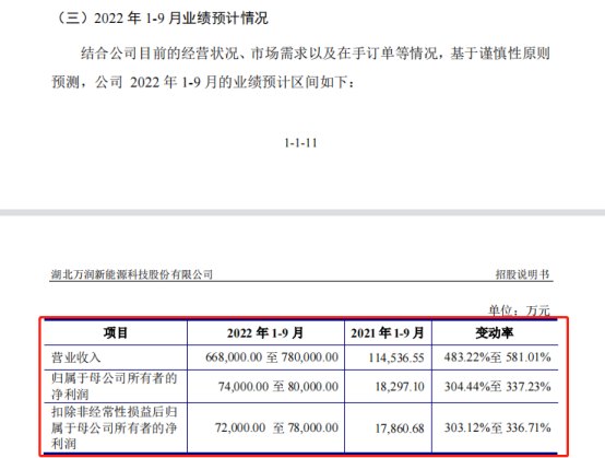 超募惹的祸？年内最贵新股首日破发28% 中一签亏4万