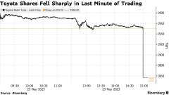 尚益网配资-发生了什么？丰田日股尾盘最后一分钟闪崩