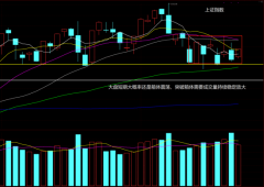 {炒股杠杆平台}中阳反攻 大盘会突破吗？
