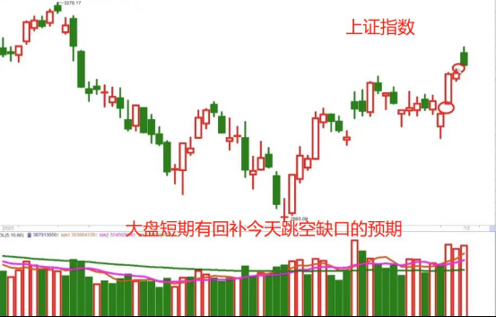 高开低走 该如何操作？