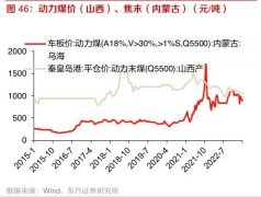 {配资投资者}动力煤供需宽松火电盈利能力超预期改善两大方向最值得关注