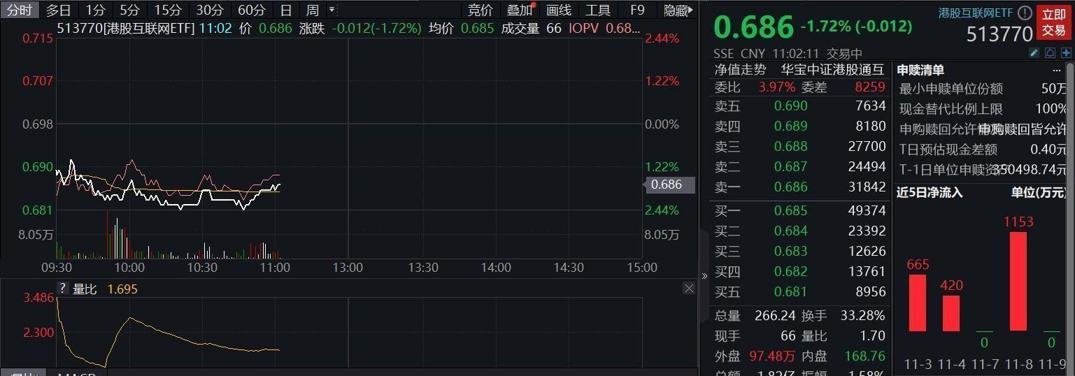 港股互联网否极泰来 扬帆起航