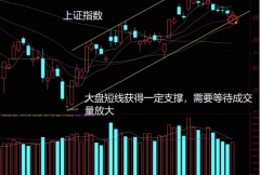 配资合法性|大盘持续阴跌 下周会有转机吗？