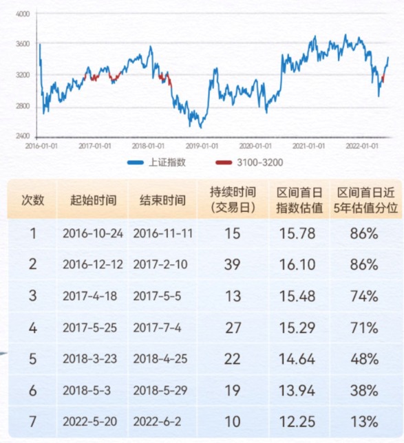 3200点失守 机会还是风险？