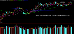 老牌股指期货配资公司:大盘触底回升 短期能重拾升势吗？